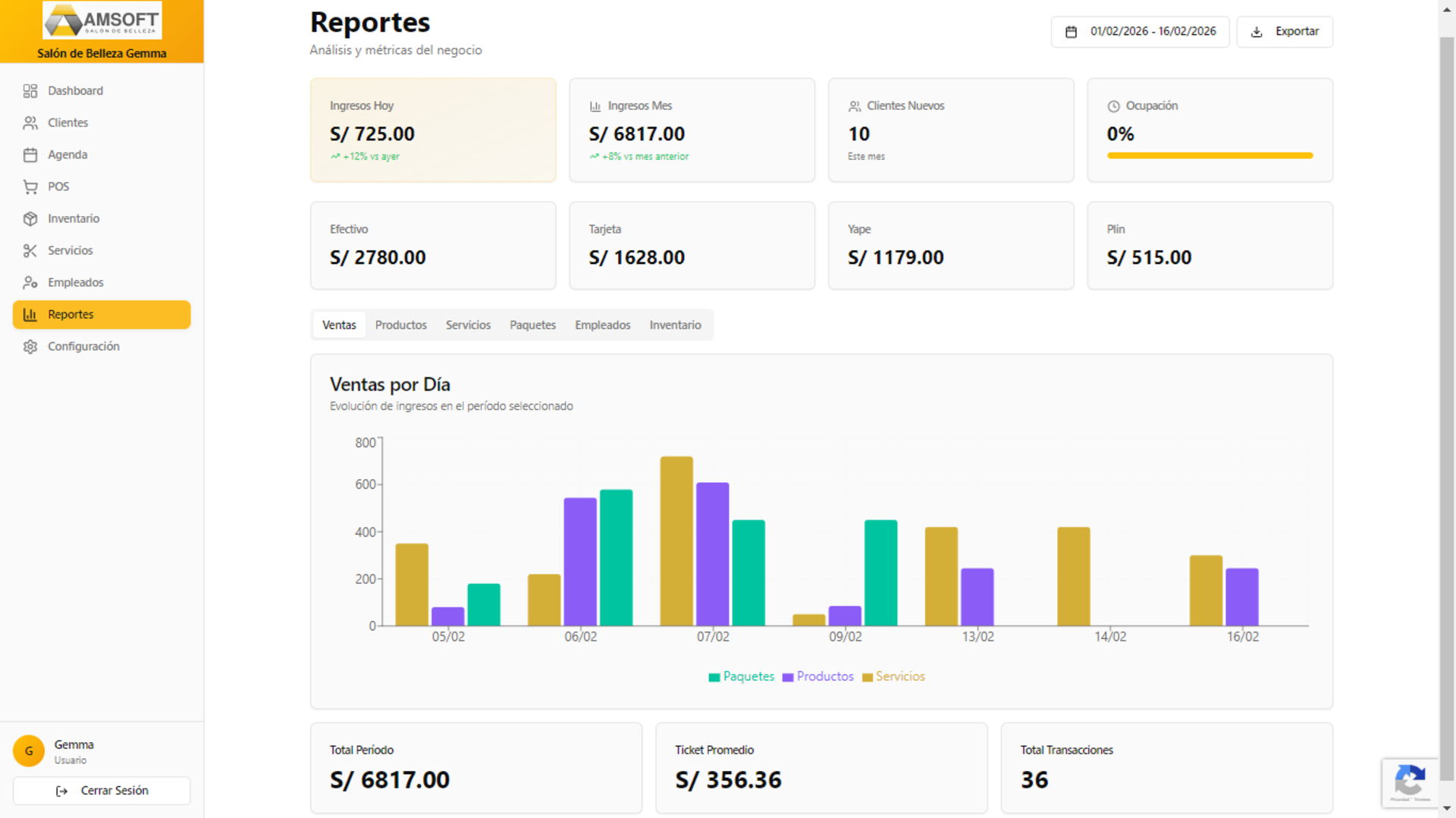 Dashboard de reportes